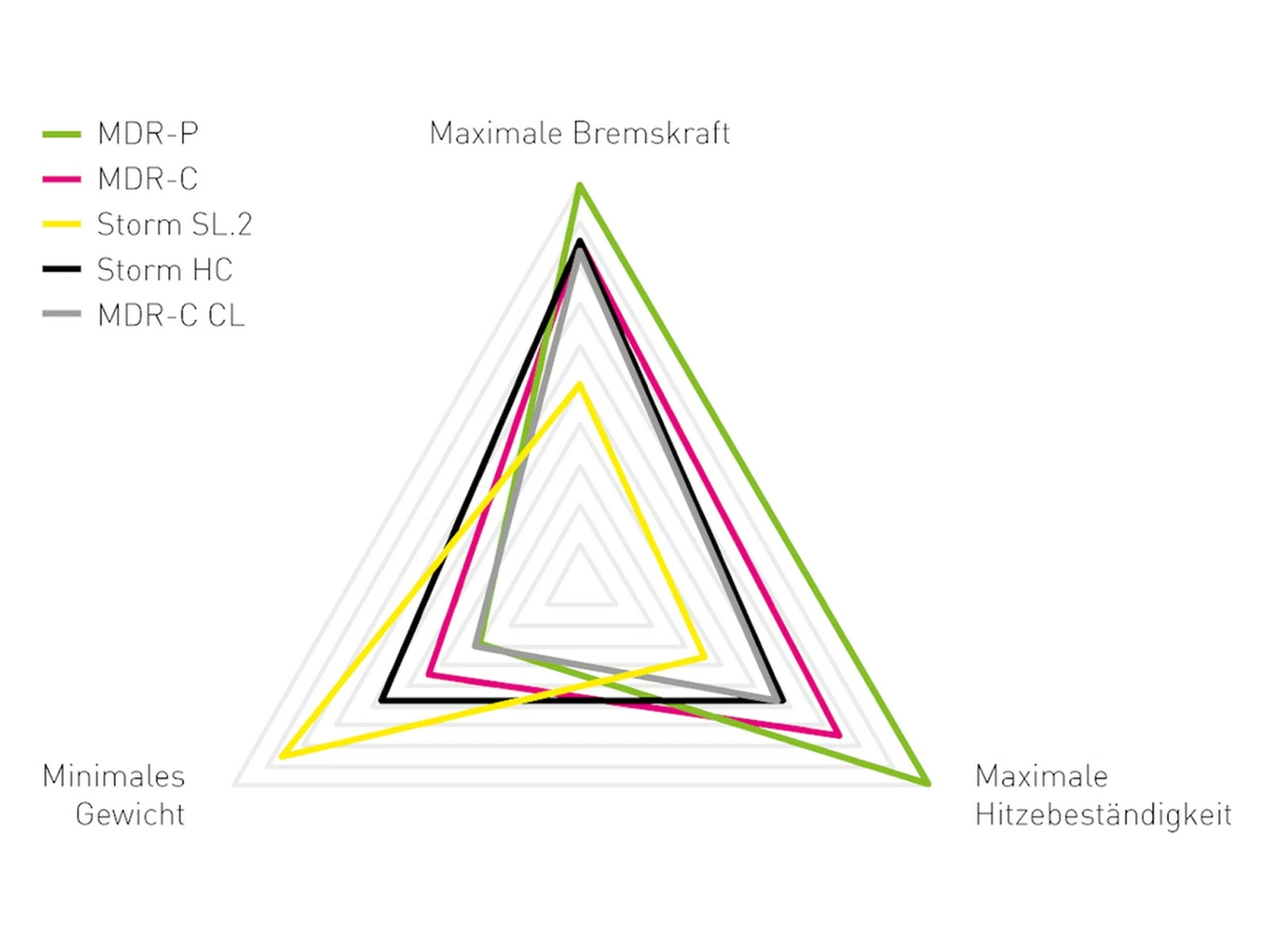 MAGURA Optimized Kit MT ESTOP MDR-P 6 Trous 180 Mm 7.S â Image 4